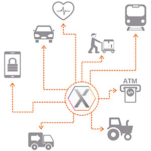 X-Systems Mobile IoT Security